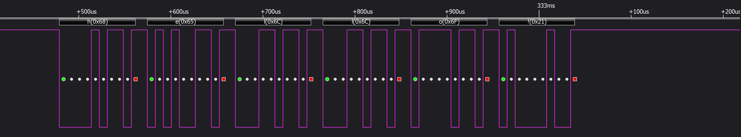 图6-2 串口通信数据帧